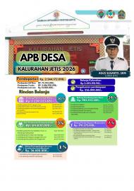 APBKAL KALURAHAN JETIS 2026 